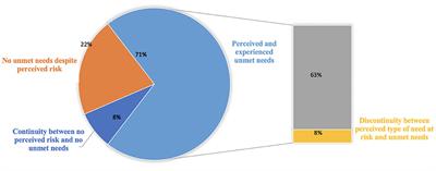 Needs and Perceptions of Patients With Dystonia During the COVID-19 Pandemic: A Qualitative Framework Analysis of Survey Responses From Italy